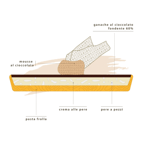 Torta Pere e Cioccolato